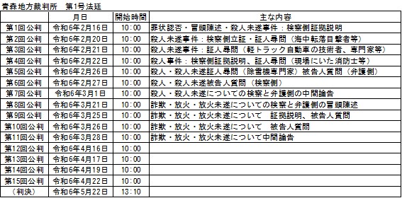 公判日程の表